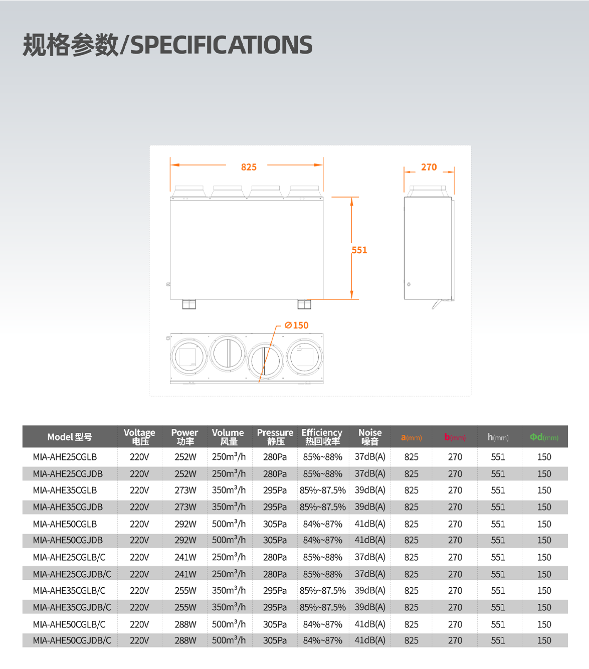 Specifications Table