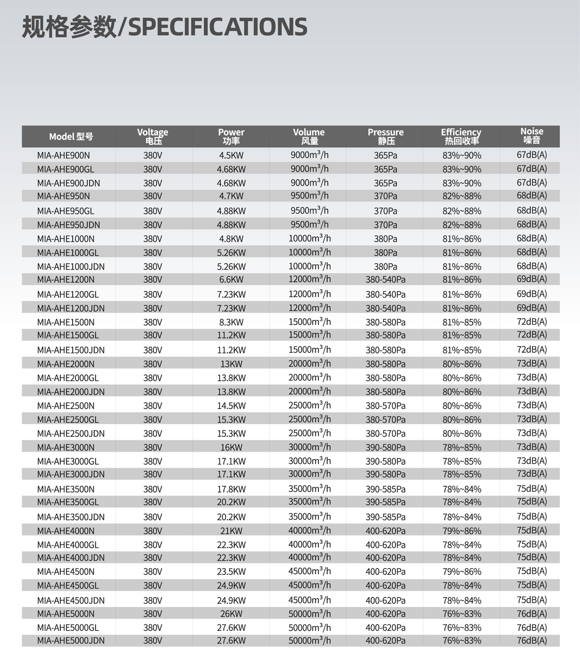 Specifications Table