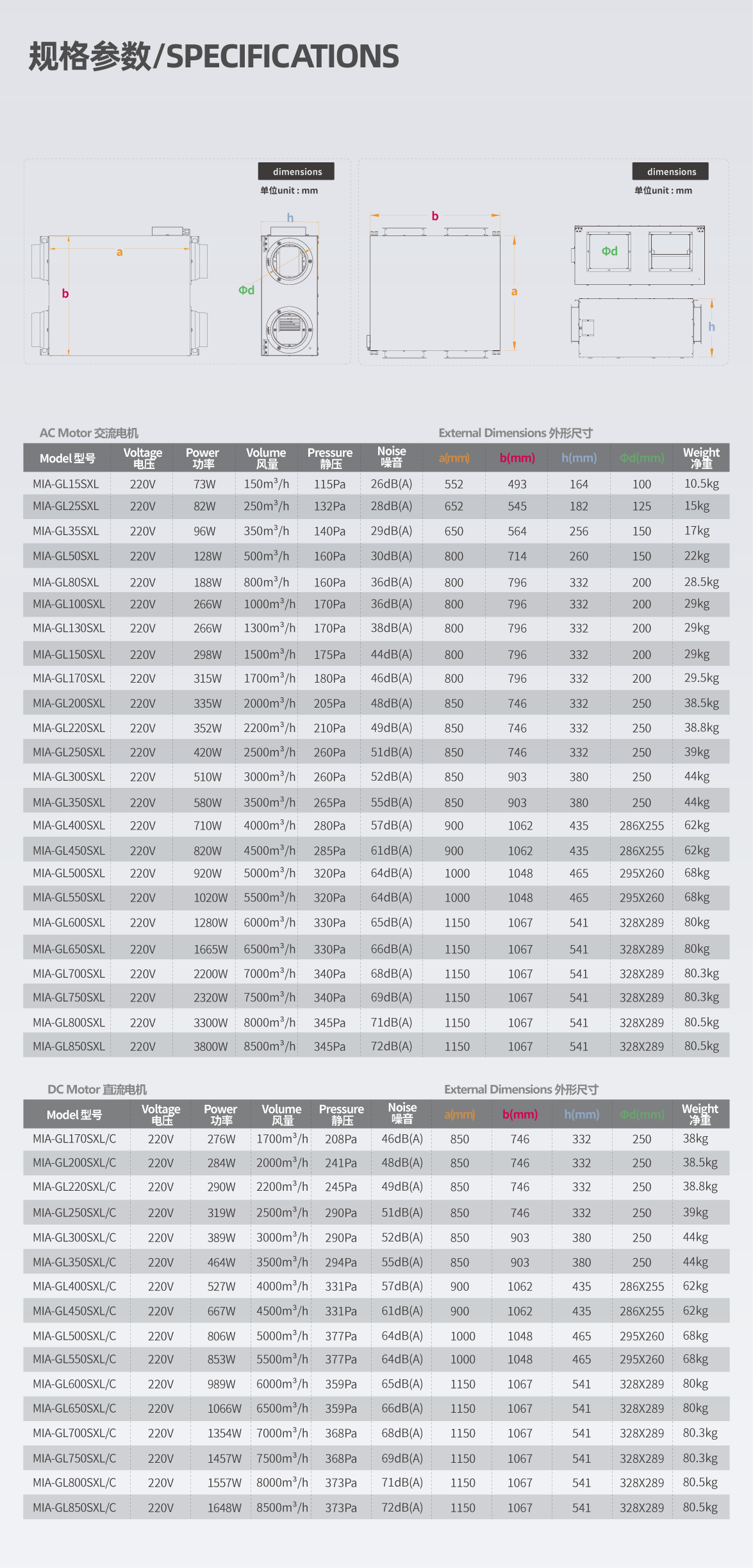 Specifications Table