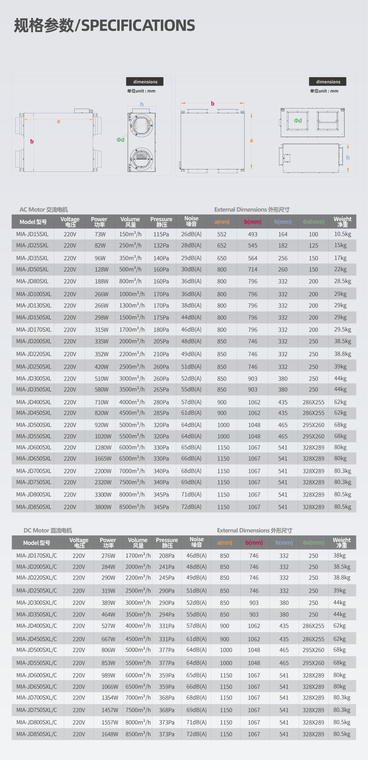 Specifications Table