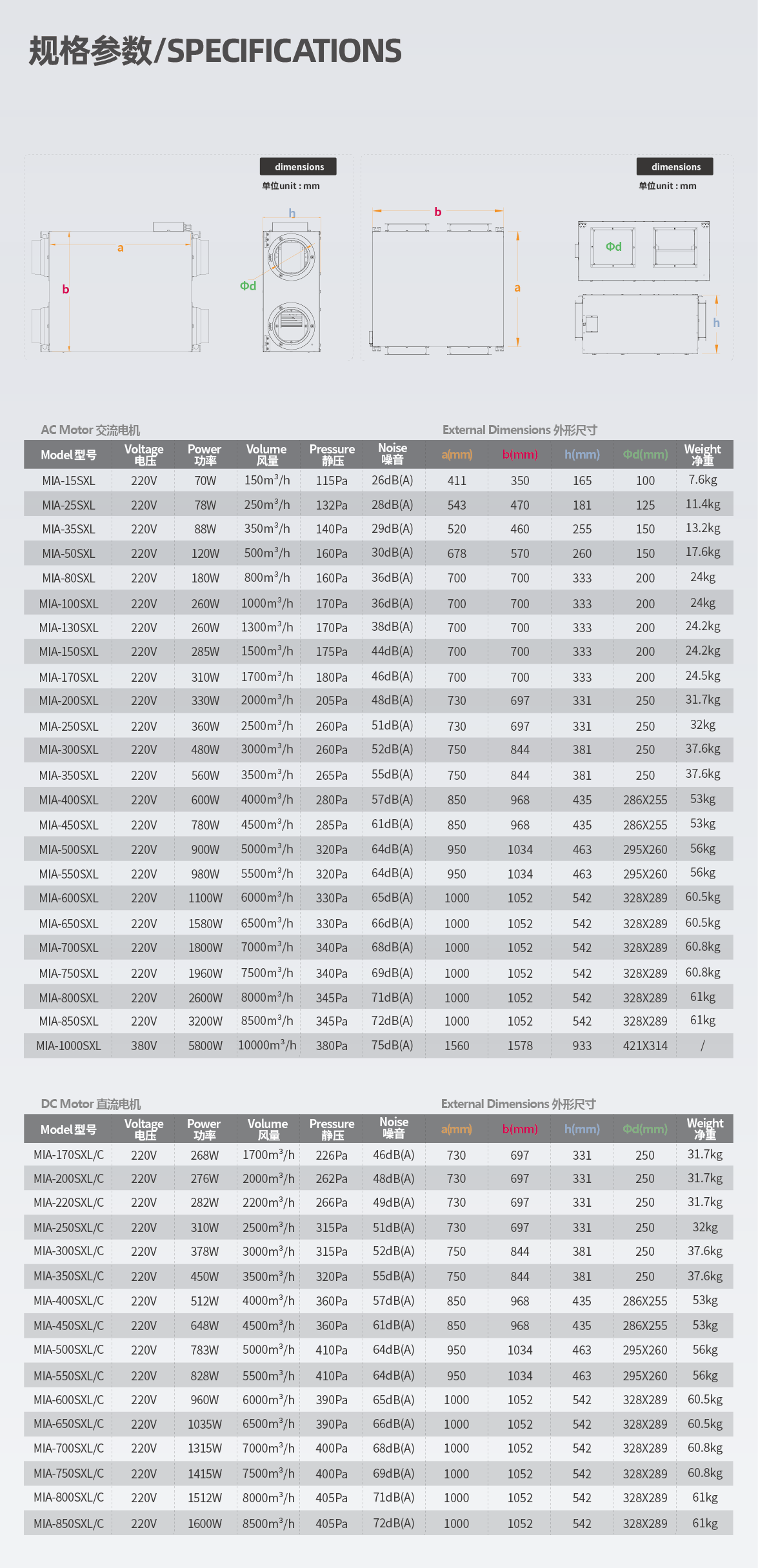 Specifications Table