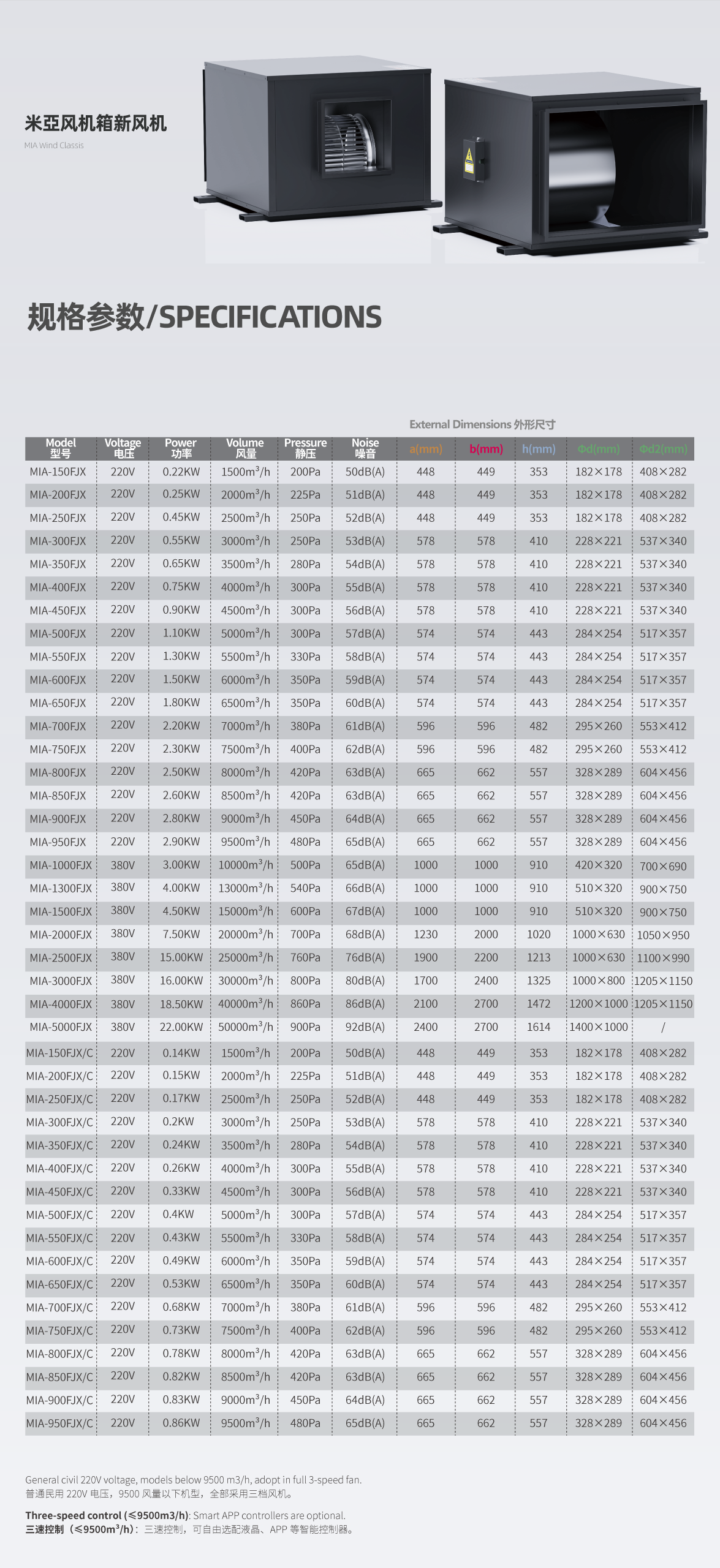 FJX Series Specifications