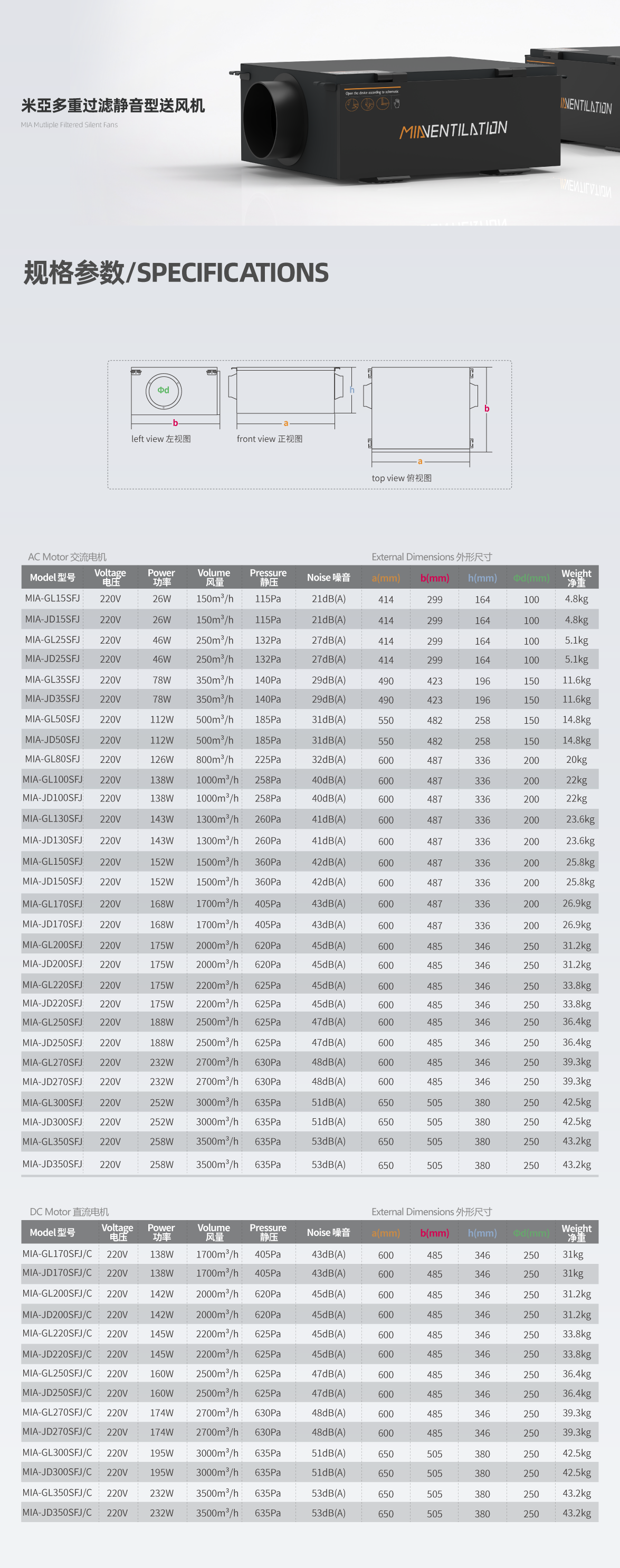 Specifications Table